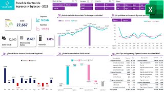 Dashboard de Ingresos y Egresos en Excel [upl. by Mcgean]