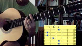 Apprendre Souffrance lAmour  Alain Ramanisum  Guitar Lesson Namus974 [upl. by Anilac]