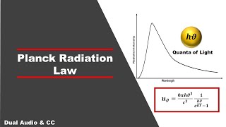 Planck Radiation Law  A quantum approach  In Hindi [upl. by Merritt]