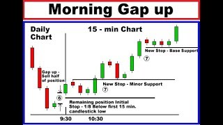 5 minute candlestick chart scalping strategy  Trusted Spots [upl. by Galer]