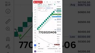 Most Profitable Trading Setup  Renko Trading strategy  Filter Sideways Market [upl. by Ri]