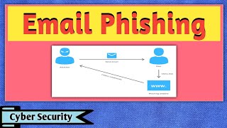 Email Phishing  Email Phishing Attack  What is Email Phishing  Cyber Security [upl. by Razaele]