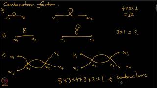 Feynman Diagrams Continued [upl. by Auqinet982]