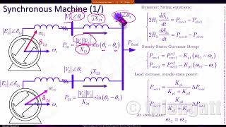 WEBINAR “Understanding of GridForming Control for InverterBased Resources Theory and Practice” [upl. by Arodoet512]