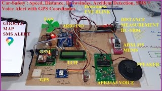 CarSafety  Speed Distance Drowsiness Accident Detection SMS  Voice Alert with GPS Coordinates [upl. by Godart]