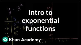 Exponential growth functions  Exponential and logarithmic functions  Algebra II  Khan Academy [upl. by Colligan]