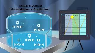 The Chlorination and Chloramination Curve  Disinfection with Chlorine and Ammonia [upl. by Eutnoj231]