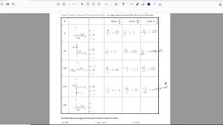 63 Part II Video 2 Exact Function Values of Quadrantal Angles [upl. by Silirama3]