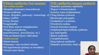 Acute pulmonary Hemorrhage  A life threatening Emergency Beyond neonatal period [upl. by Lihcox]