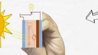 Solar Cell Tipe Dye Sensitized Solar cell DSSC [upl. by Abate]