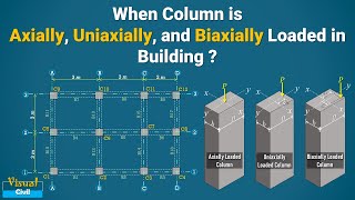 When Column is Axially loaded Uniaxially loaded or Biaxially Loaded  Column Design [upl. by Marston]