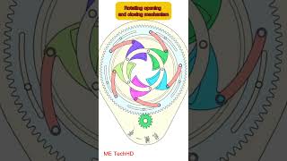 Rotating opening and closing mechanism design solidwork machine [upl. by Andres465]