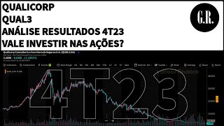 Qualicorp  Vale Investir Nas Ações QUAL3 Resultados 4T23 2023 Análise Fundamentalista [upl. by Neirual]