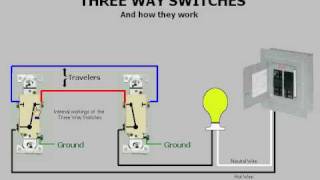 Threeway switches amp How they work [upl. by Yetta]