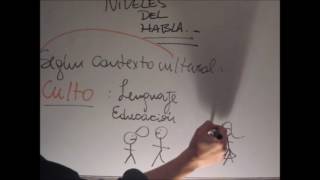 Niveles del Habla  Concepto y Ejemplos [upl. by Danas]