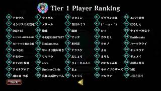 Evertale  Old leader board top players and top guilds ver10 [upl. by Tegdirb]