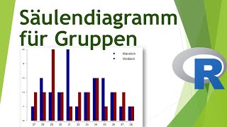 Gruppiertes Säulendiagramm in R erstellen und formatieren  Daten visualisieren in R 13 [upl. by Nnaillek130]