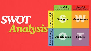 SWOT Analysis [upl. by Eidda]