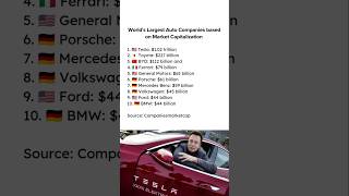 Worlds Largest Auto Companies 2024 shorts ytshorts tesla elonmusk toyota tatamotors [upl. by Ethe]