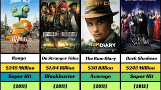 Johnny Depp hit and flop movies list in 2024 [upl. by Rausch223]