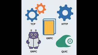 TCP UDP HTTP gRPC and QUIC [upl. by Lemuel]