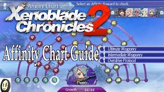 Xenoblade Chronicles 2  Affinity Chart Guide Postgame [upl. by Ardolino979]