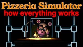 How Pizzeria Simulator Works Full Game Breakdown [upl. by Petua]