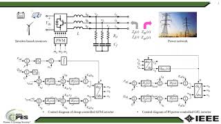 Sequence Impedance Modeling of GridForming Inverters [upl. by Musa]