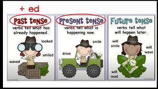 K2 Verbs Lesson 4 Grammar Inflectional Endings Adding ed and ing to Verbs with Short Vowels [upl. by Alleinnad]