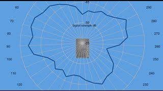 Tracing the radiation pattern of an ESP8266 ESP12e module [upl. by Annyahs313]