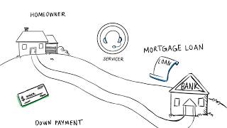 How To Calculate Your Mortgage Payment [upl. by Eikceb]