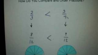 How to compare and order fractions [upl. by Elleynod]