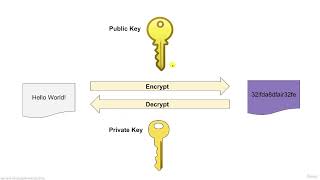 014 Private Key Public Key and ECDSA [upl. by Stearne]