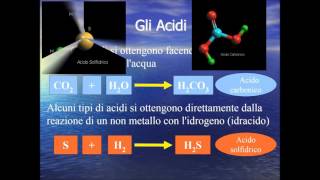 Cap 8 I composti chimici inorganici idrossidi e acidi [upl. by Eilsil]