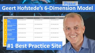 Geert Hofstedes 6 Dimension Model [upl. by Morrissey]