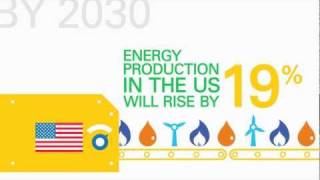 BP US Energy Outlook 2030 Americas Energy Trends  2012 Report [upl. by Mureil934]