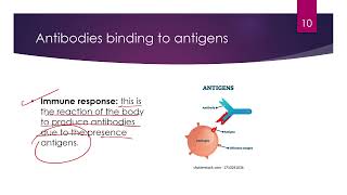 Diseases and Immunity  IGCSE Biology  0610  prasannalc igcse biology [upl. by Ikaz]