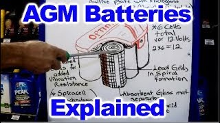 AGM Batteries Explained [upl. by Milly]