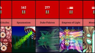 Terraria Bosses Damage Comparison Master Mode [upl. by Netsew826]