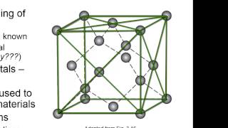 Silicate Carbon Polymorphism [upl. by Debee181]