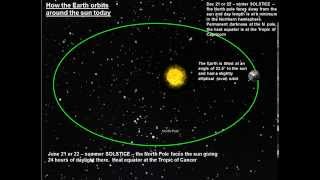 Milankovitch Cycles [upl. by Eberhard582]