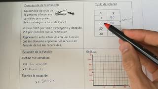 Función Lineal no proporcional afín problema de aplicación [upl. by Assyn216]