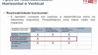 Rastreabilidade de Requisitos [upl. by Olra]