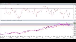 STOCK SELECTED FOR STUDY ON FRIDAY TO Stockmarket [upl. by Towill]