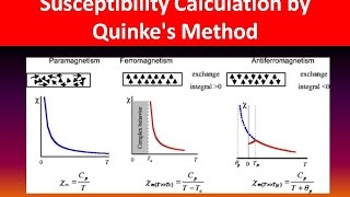 apniPhysics Susceptibility Calculation by Quinkes Method [upl. by Elleinet783]