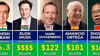 Most Richest People in the World in 2024 [upl. by Ahsemad]