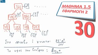 ΠΛΗ30  ΜΑΘΗΜΑ 15  Η αναδρομή TnaTnbfn  Εφαρμογή 2 [upl. by Sharona]