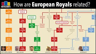 How is Queen Elizabeth related to other European monarchs [upl. by Ahtera186]