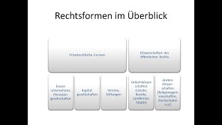 Betriebswirtschaftslehre von Sozialunternehmen  Rechtsformen von Sozialunternehmen [upl. by Lorelie]