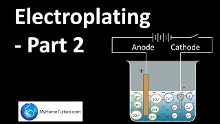 Electroplating  Part 2  Redox Equilibrium [upl. by Starlin]